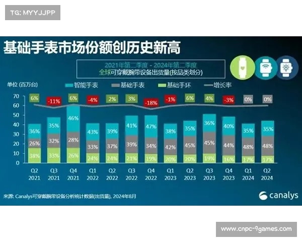 本季度全栈国产化算力底座通过测试 强化了体育直播系统的自主可控能级