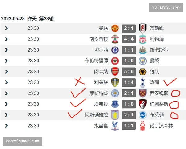 赛果速报：莱斯特城2-0埃弗顿，埃弗顿全场零射正，保级形势严峻